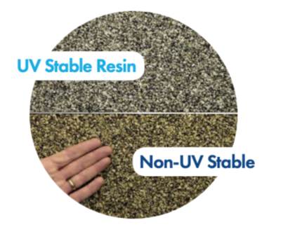 UV vs Non UV resin